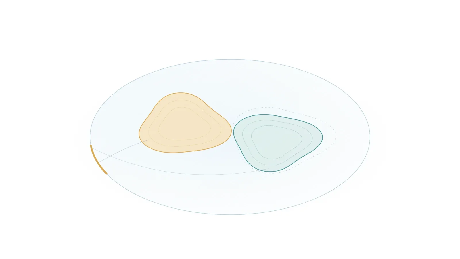 A pale translucent domain contains two smooth warm and teal source shapes, with a faint trial outline and a small highlighted boundary sensor.