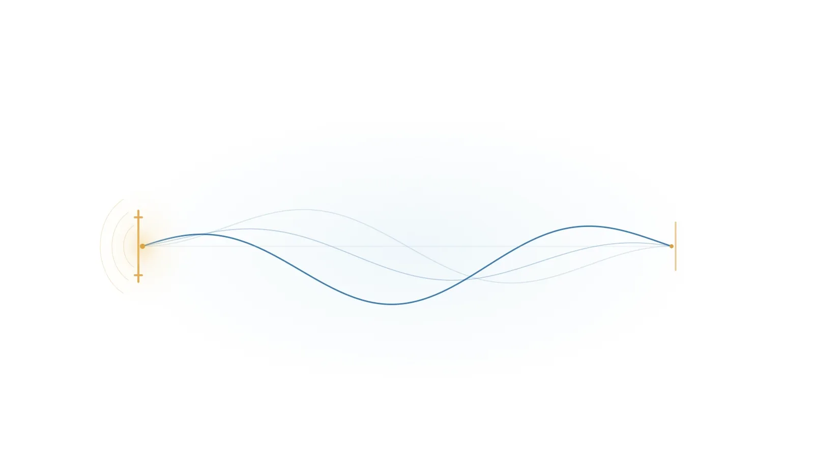 An elegant blue vibrating string carries faint ghost profiles of an earlier pluck toward small amber boundary sensors.